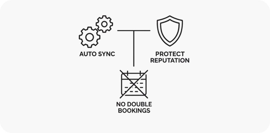 Prevent overbookings across OTAs